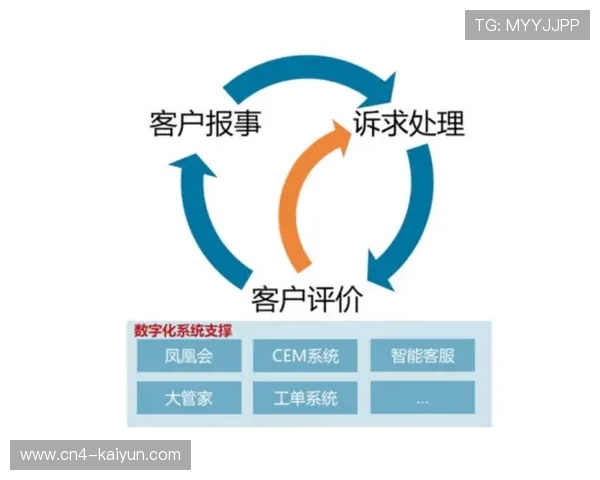 服务质量评估体系引入实时反馈 形成数据驱动优化闭环